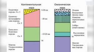 Ученые НАПУГАНЫ новой подводной находкой которая может изменить Всё.
