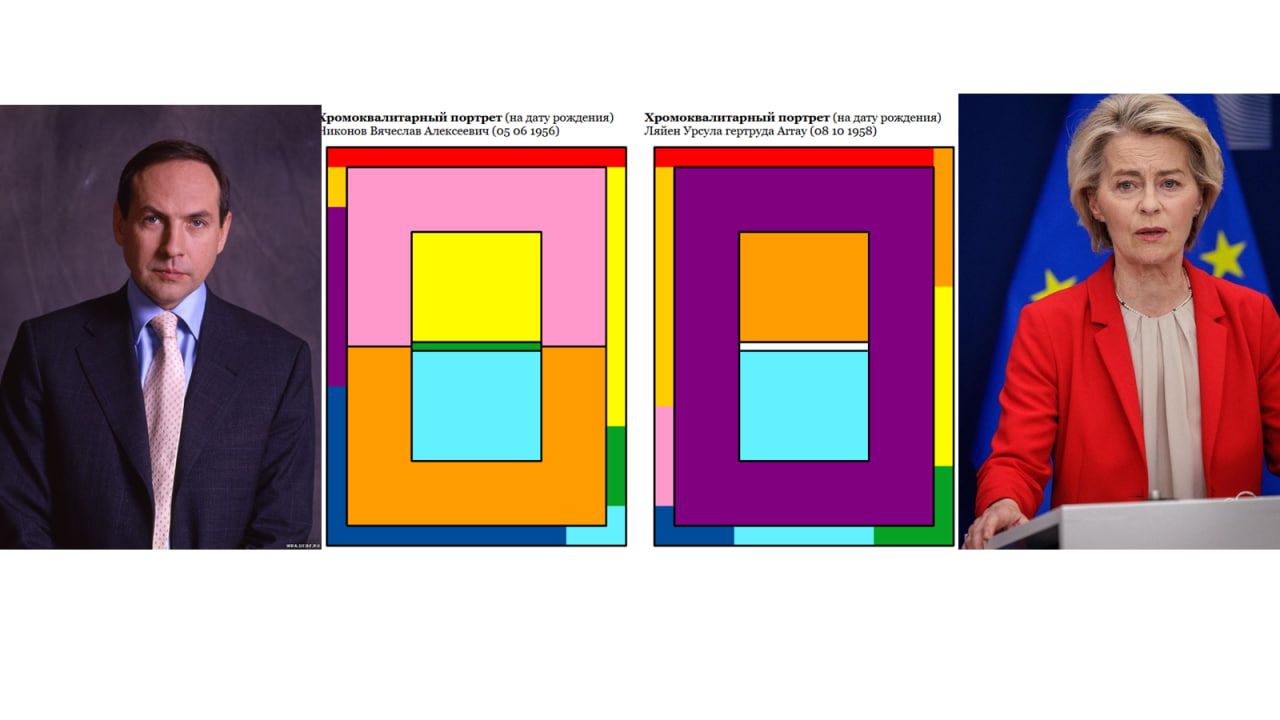 Хромо-Личности Никонов.В.А.Урсула фон дер Ляйен