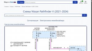 Схемы Nissan Pathfinder V (2021-2026)