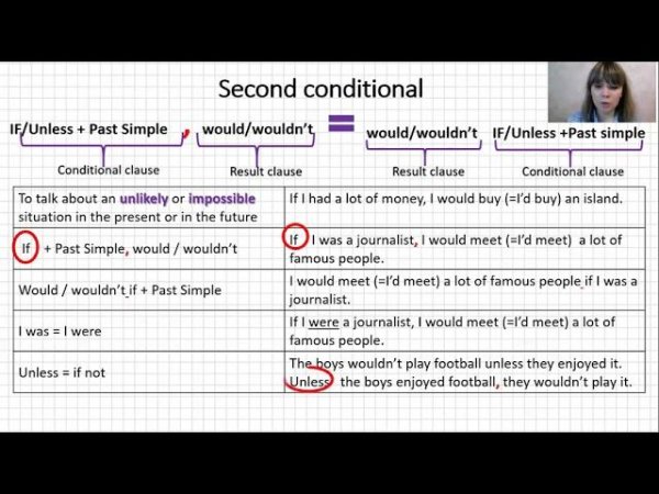 P4 Unit 18 Second Conditional
