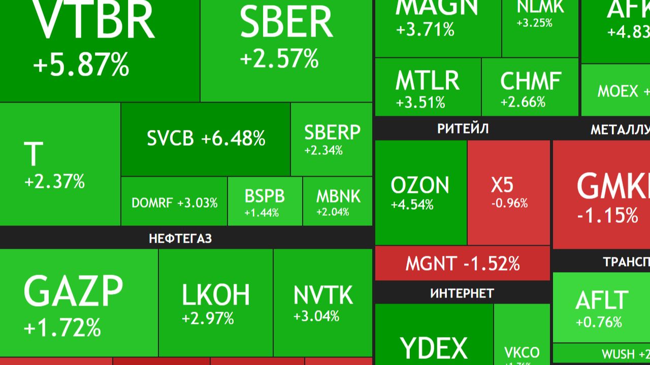 ⚡️15 февраля ► Рост на 1,6% / Что я буду покупать и что уже купил ► Итоги недели смотреть онлайн