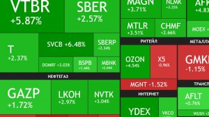 ⚡️15 февраля ► Рост на 1,6% / Что я буду покупать и что уже купил ► Итоги недели