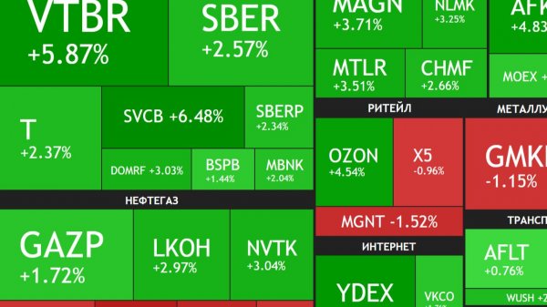 ⚡️15 февраля ► Рост на 1,6% / Что я буду покупать и что уже купил ► Итоги недели