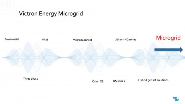 Новая архитектура микросетей с Victron Energy (внешнее трансферное реле, кластерное решение) тренинг