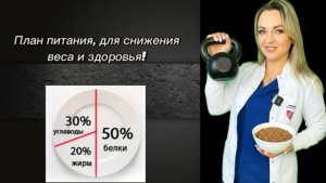 Меню правильного  питания на неделю! Питаемся правильно и худеем!
