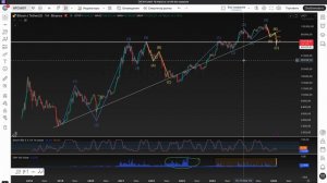 BITCOIN глобальный технический разбор Когда 250 000 ??