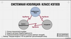Провал проекта Выбирай своё?