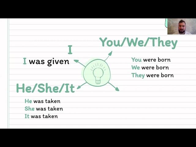 P3 Unit 20 Past Simple Passive смотреть онлайн