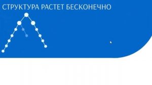 Общее представление о маркетинге 🟢