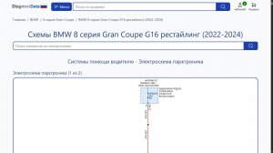 Схемы BMW 8 серия Gran Coupe G16 рестайлинг (2022-2026)