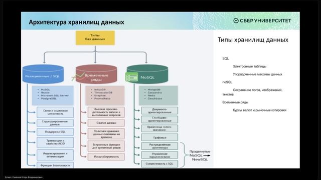 Общие сведения о системах хранения данных. 1-ая лекция смотреть онлайн