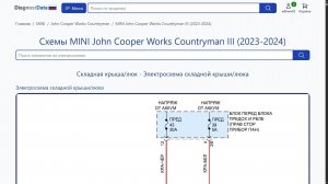 Схемы MINI John Cooper Works Countryman III (2023-2026)