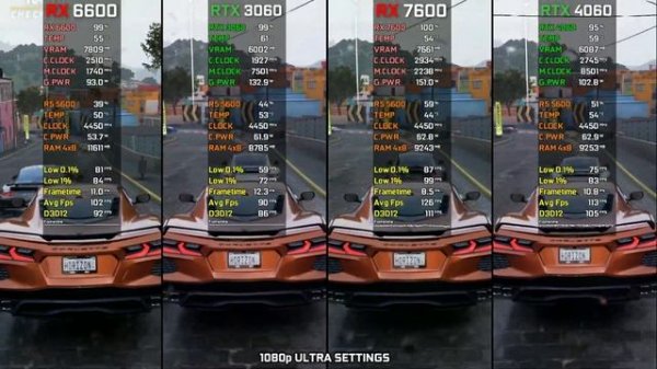 RX 6600 vs RTX 3060 vs RTX 4060 vs RX 7600 | Тест в 22 играх в 1080p | RYZEN 5 5600 | Конец 2024