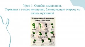 1 урок Марафона «Ошибки мышления. Тараканы в голове женщины, блокирующие встречу со своим мужчиной»