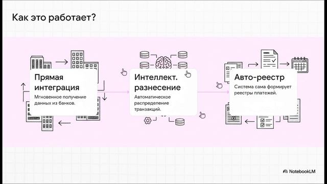 Как управлять 120 счетами без хаоса | Кейc автоматизации казначейства