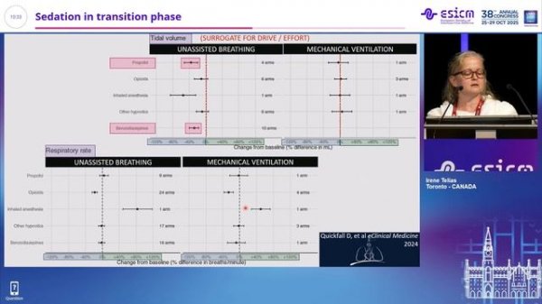 Sedation in transition phase Irene Telias
