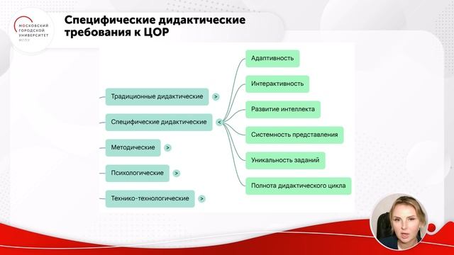 Инвариантные и специфические требования к ЦОР смотреть онлайн
