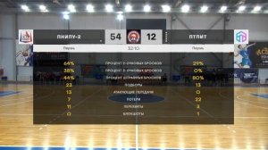 ПНИПУ-2 — ПТПИТ | Чемпионат Перми по баскетболу | 14.02.2026