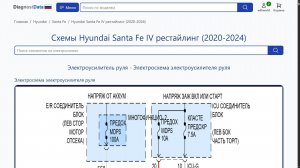 Схемы Hyundai Santa Fe IV рестайлинг (2020-2026)