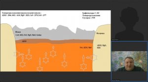 Шлаковар: 13.02.2026 Конференция - Высокопрочный чугун ВЧ45-60