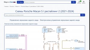 Схемы Porsche Macan S I рестайлинг 2 (2021-2026)