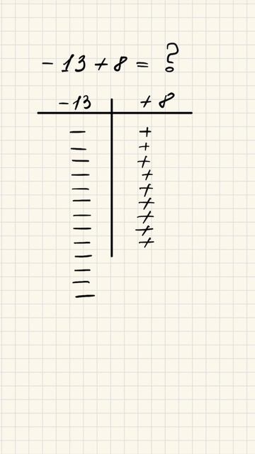 Найди ошибку