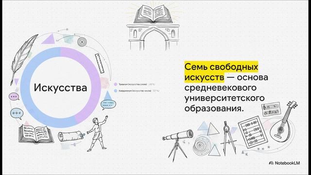 История Средних веков 6 класс параграф 14 краткий пересказ