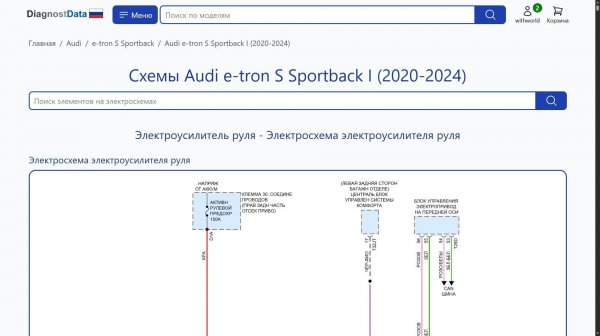 Схемы Audi e-tron S Sportback I (2020-2026)