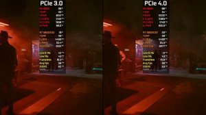 PCIe 3.0 vs PCIe 4.0 | AMD RX 6600 8GB | Тест в 8 последних играх