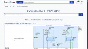 Схемы Kia Rio X I (2020-2026)