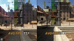 RTX 3070 Ti vs RTX 4060 Ti | Тест в 12 играх в 1080p | 2023