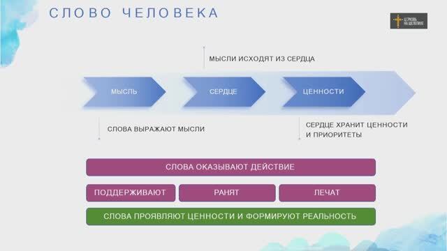 Сила Слова смотреть онлайн