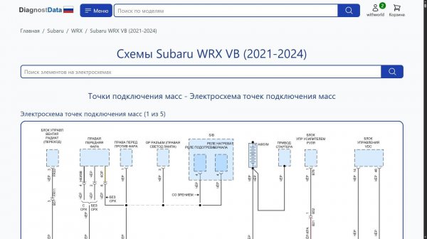 Схемы Subaru WRX VB (2021-2026)