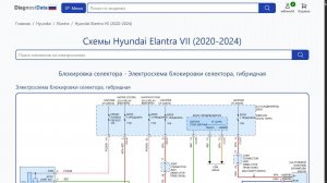 Схемы Hyundai Elantra VII (2020-2026)