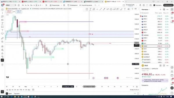 Видео обзор на неделю GOLD/IRUS/BRENT/NG/BTC/NASDAQ/CR 16.02.2026