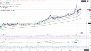 Анализ (сырьевого) рынка 16.02.2026 / Обвал цен на золото, серебро, платину и палладий!