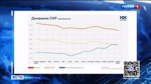 Нижегородская область впервые обогнала ПФО по суммарному коэффициенту рождаемости