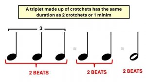 Triplets_in_Music_What_are_they_Why_do_we_use_them_Music_Examples