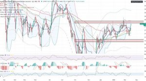 Анализ рынка 16.02.2026 / Индекс Ммвб на манипуляции! Ложный рост! Цели ниже...