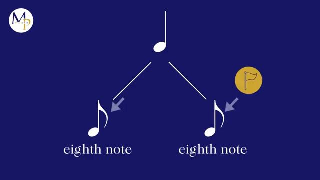 Music Reading Basics #30 – Rhythm and Note Values смотреть онлайн