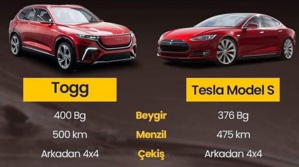 Togg турецкий конкурент для Tesla
