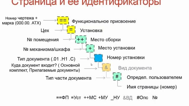 Описание структуры EPlan смотреть онлайн
