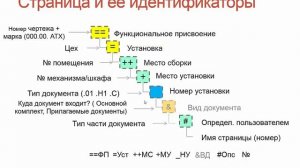 Описание структуры EPlan