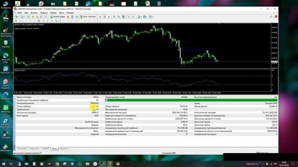 Советник с авторскими готовыми настройками для терминала Мт4 - Multi Scalper X (GOLD_H1)