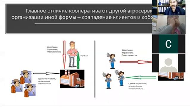 Цели и функции сельскохозяйственных кооперативов разных видов.
