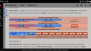История логотипов российских мужских телеканалов
