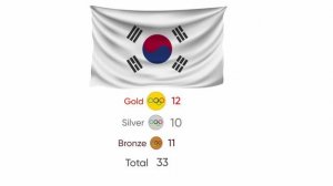 Corée du Sud - Champions du monde olympique