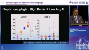 New strategies for postoperative vasoplegia Ashish K Khanna