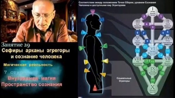 Астрал. Древо Миров. Процесс формирования Системного сигнала. #эзотерика #магия #астрал #экстрасенс