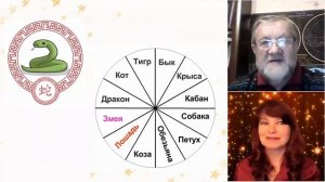 Прогноз на год Огненной Лошади для всех знаков